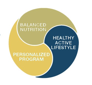 Healthy Active Lifestyle